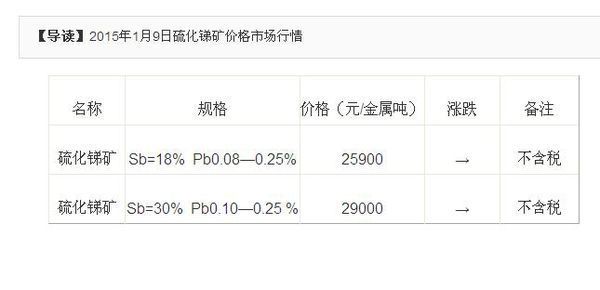 銻礦石最新價格動態解析