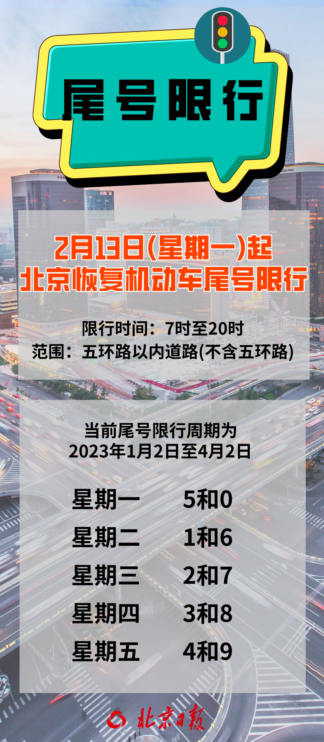 北京最新限行政策實施，重塑城市交通格局