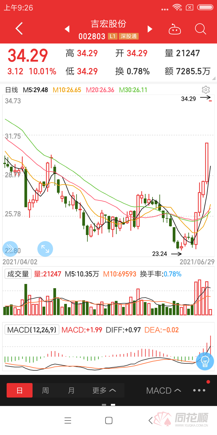 吉宏股份最新深度解析報告