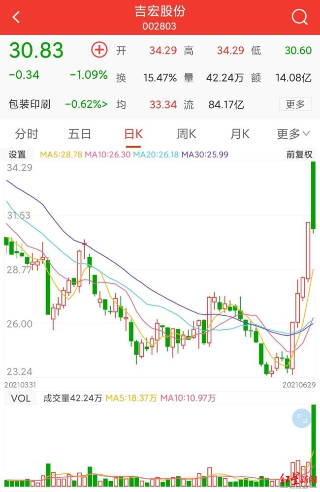 吉宏股份最新深度解析報告