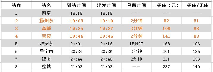 揚州火車時刻表最新詳解