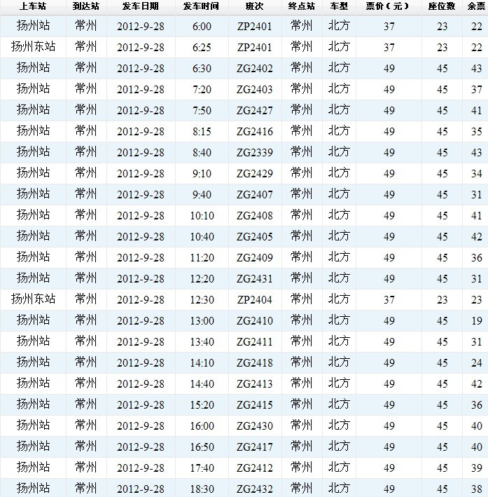 揚州火車時刻表最新詳解