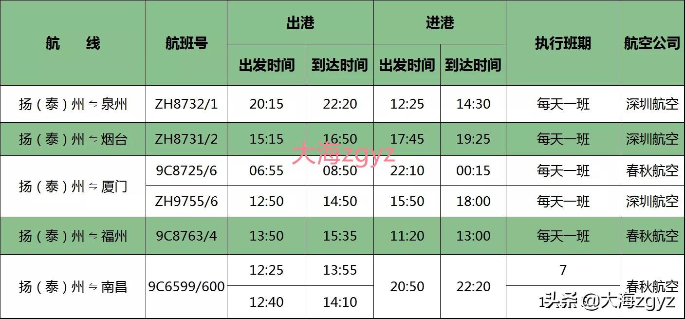 揚州火車時刻表最新詳解