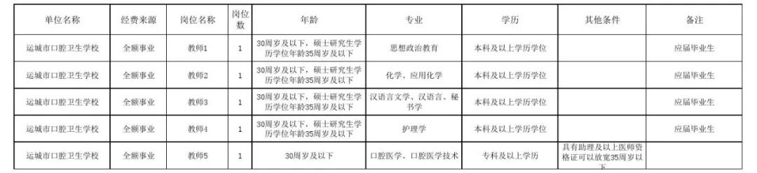 運城招聘信息概覽與行業趨勢深度解析