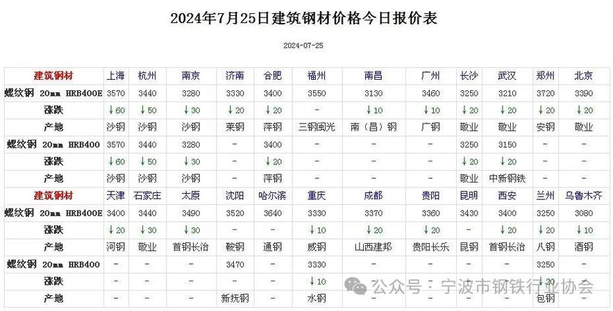 鋼板價格最新行情分析