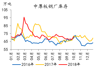 鋼板價格最新行情分析