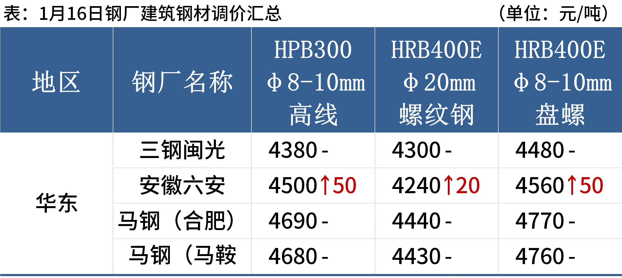 鋼板價格最新行情分析