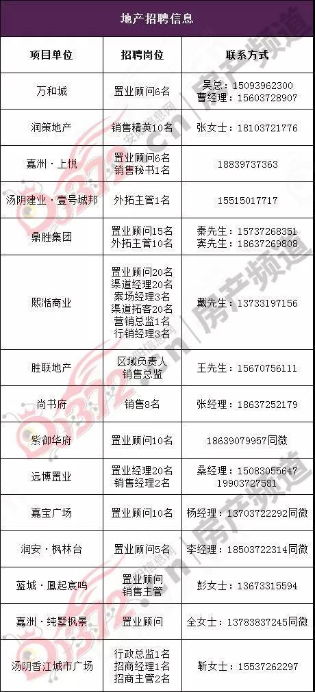 湯陰最新招聘信息總覽