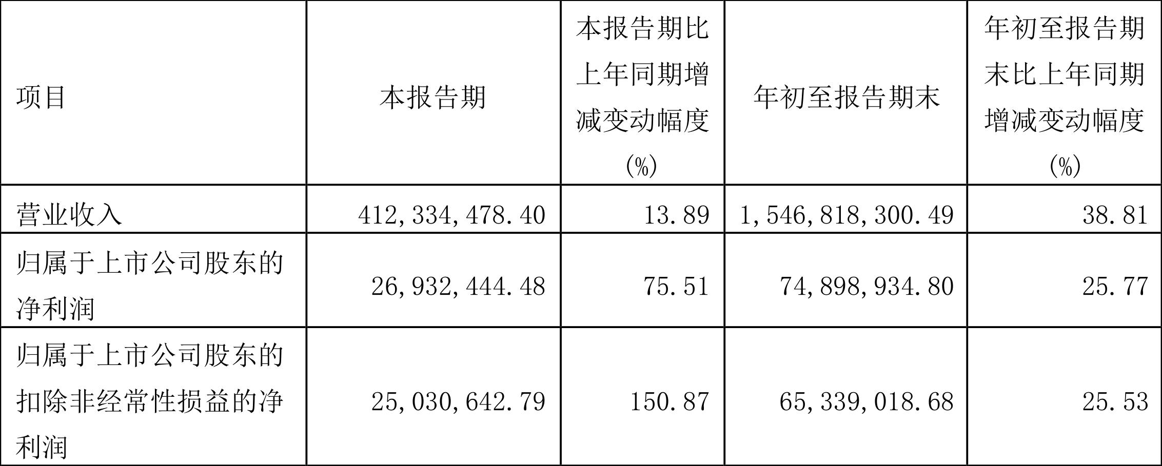 北方股份最新動態全面解析