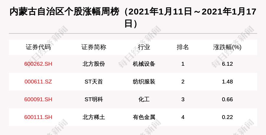 北方股份最新動態全面解析