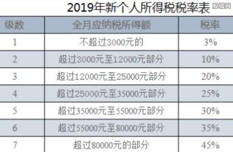 最新個稅稅率深度解析及影響展望