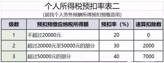 最新個稅稅率深度解析及影響展望