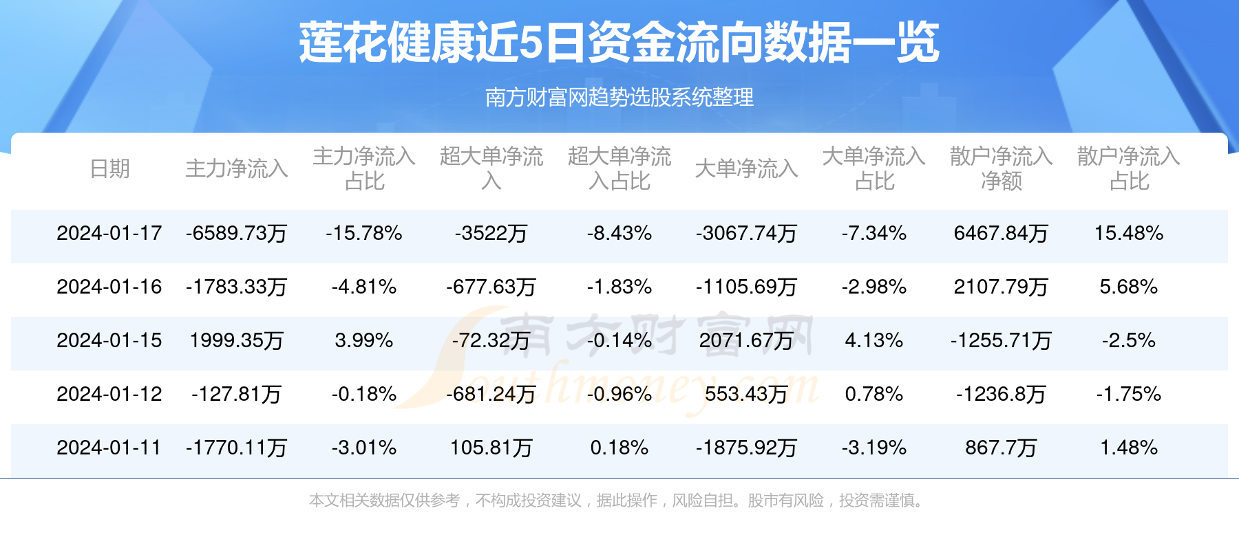 蓮花健康最新動態全面解讀