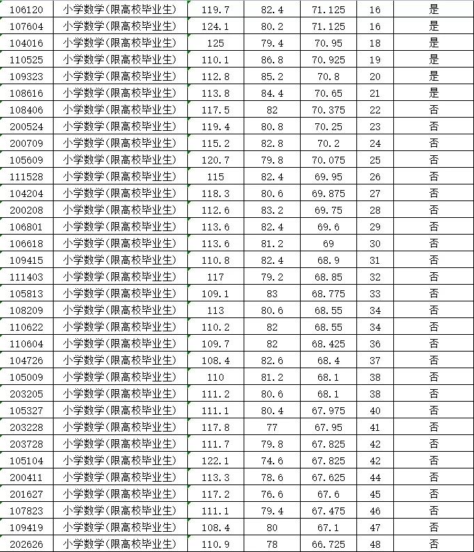 涉縣最新招聘信息匯總