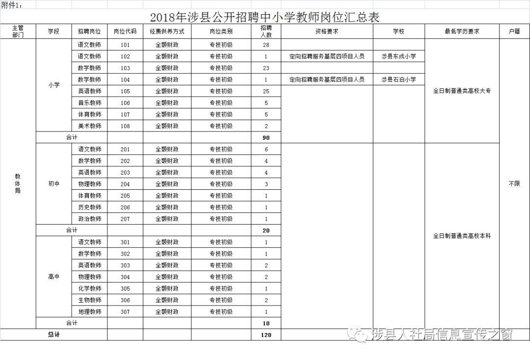 涉縣最新招聘信息匯總