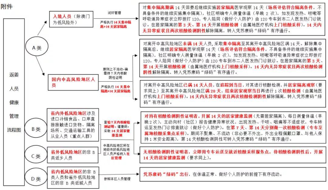 姜堰最新新聞綜述，城市新動向與發展亮點概覽