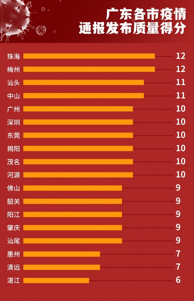 廣州疫情應對，展現決心與擔當