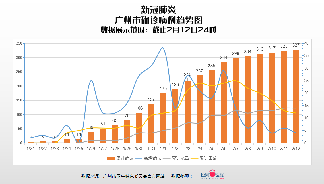 廣州疫情應對，展現決心與擔當