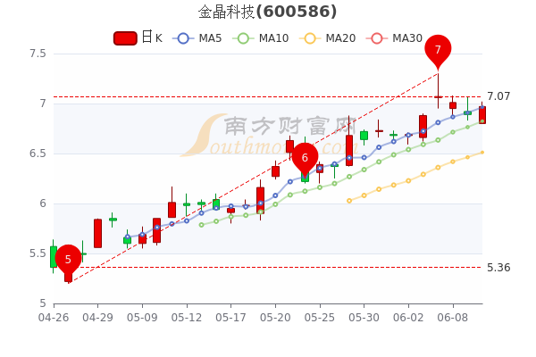 金晶科技引領行業創新，塑造未來科技格局新動態綜述