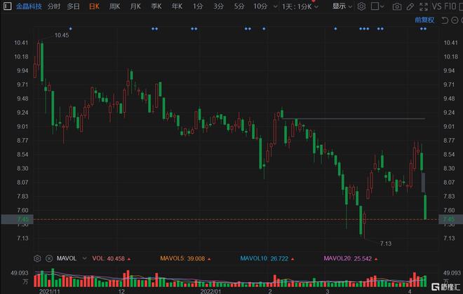 金晶科技引領行業創新，塑造未來科技格局新動態綜述