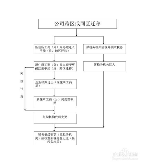 最新注冊公司流程與費用指南