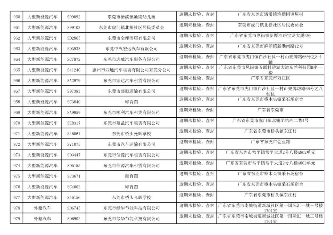 東莞司機招聘信息更新與行業趨勢深度解析