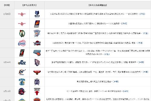 重磅交易揭秘，最新NBA交易一覽表與未來展望