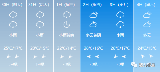 上仓镇天气预报更新通知