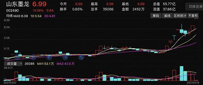 龙王庄乡最新天气预报通知