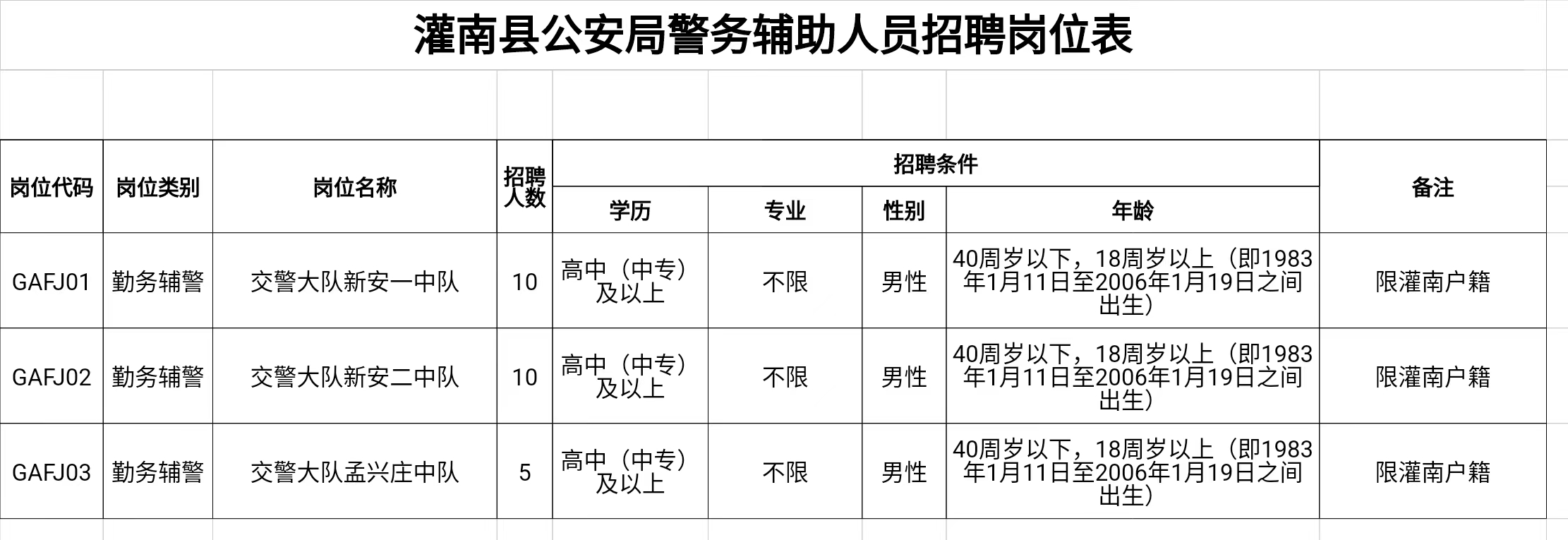 灌南县公安局最新招聘公告概览