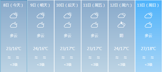 晓阳镇天气预报更新通知