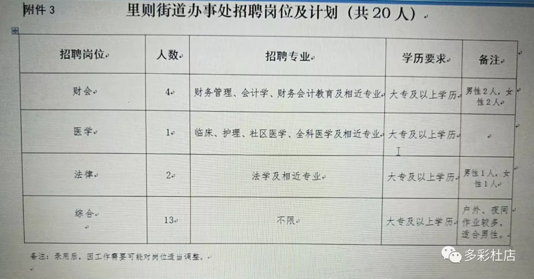 友谊街道办事处最新招聘信息及概览