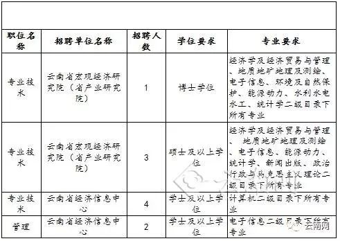 福清市发展和改革局最新招聘信息汇总