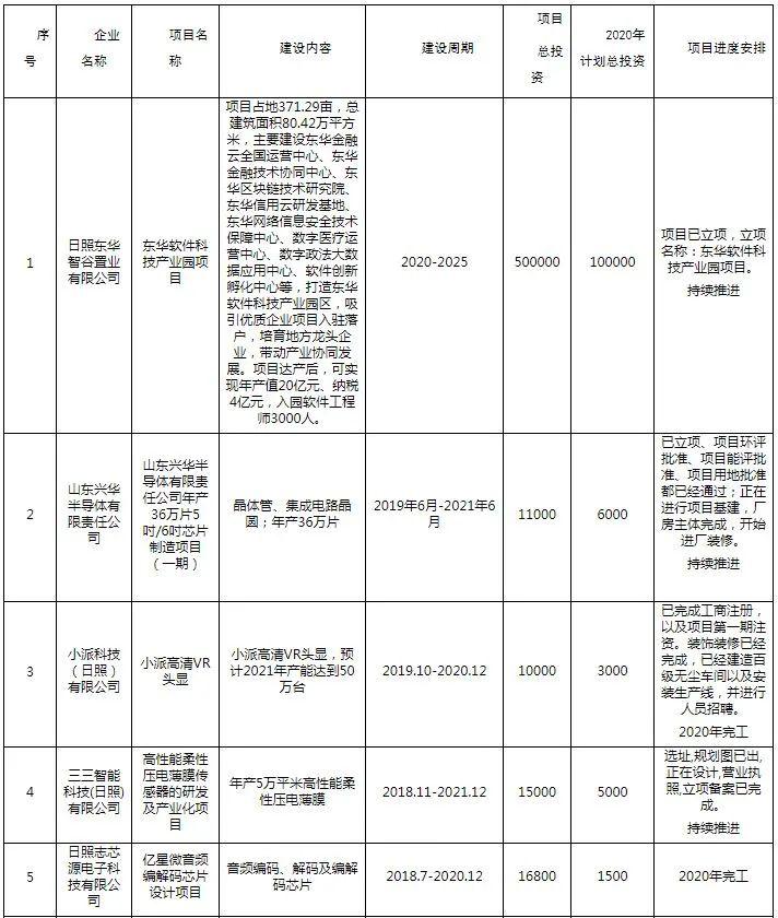 日照市财政局未来发展规划展望