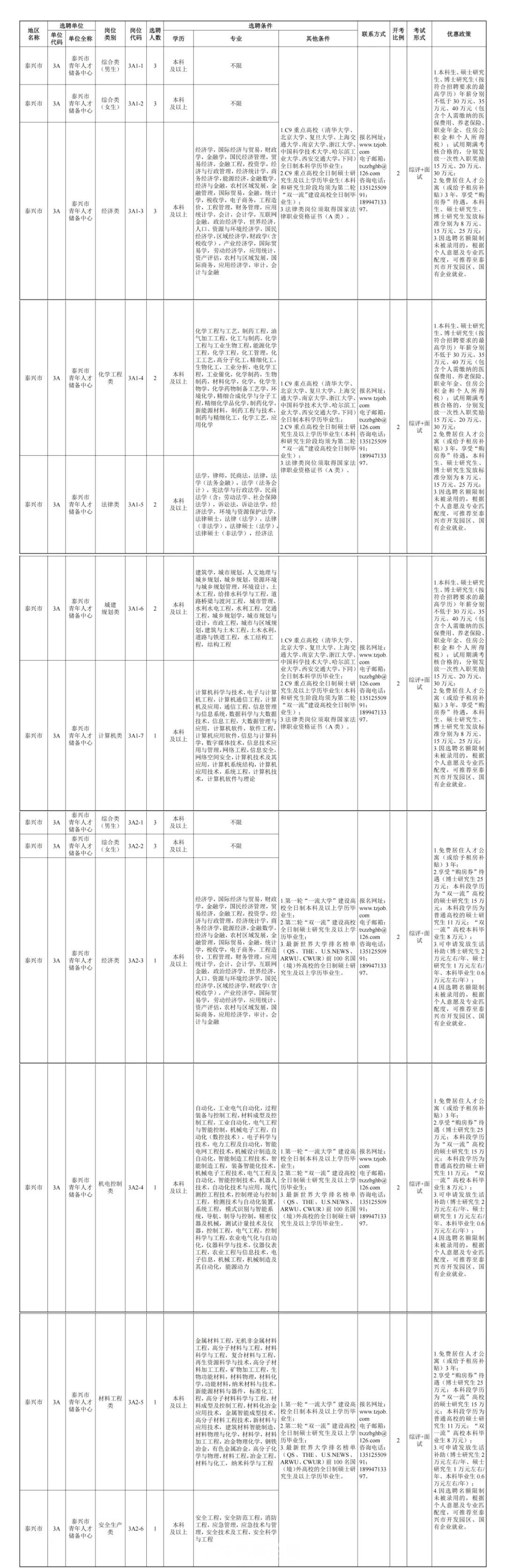 惠山区科学技术和工业信息化局最新招聘概览