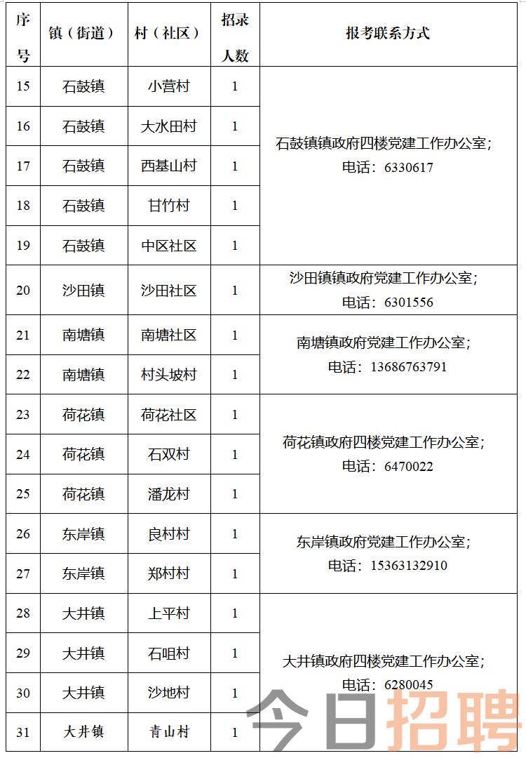 石南镇最新招聘信息汇总