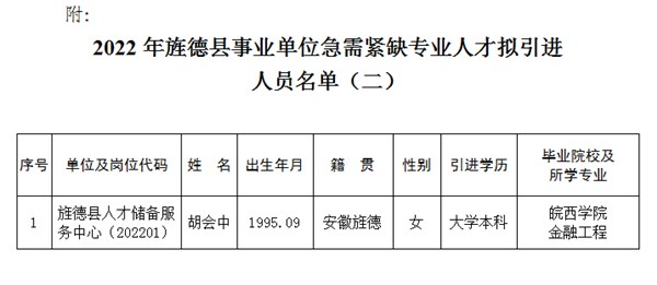 旌德县人民政府办公室最新招聘公告解读