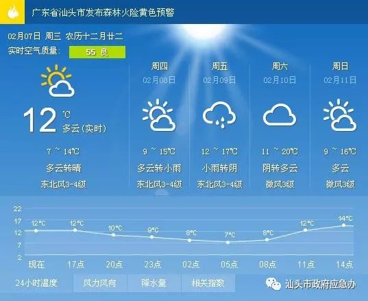 扈胡镇天气预报更新通知