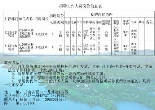 黔东南苗族侗族自治州市水利局招聘启事概览