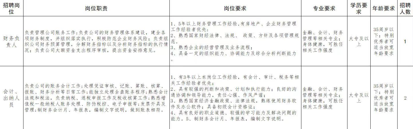 月牙河街道最新招聘信息汇总