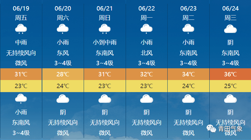 左村最新天气预报通知