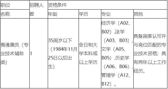 斗门区人民政府办公室最新招聘公告详解