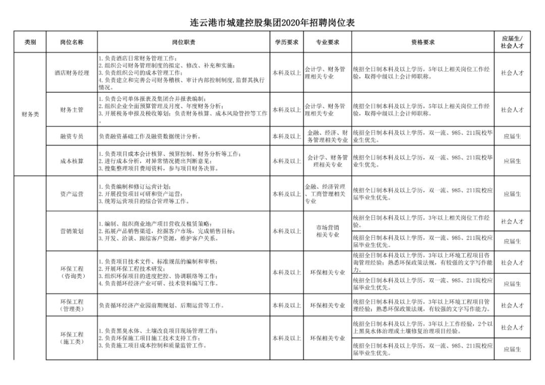 连云港市安全生产监督管理局最新招聘概览