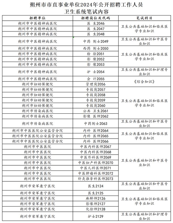 朔州市财政局最新招聘解读及公告