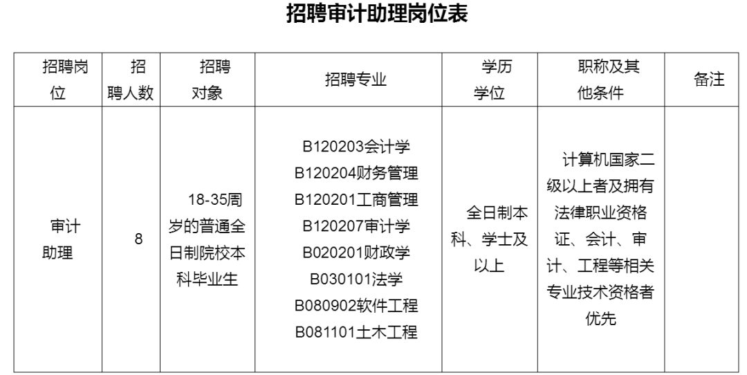 濠江区审计局招聘启事，最新职位空缺与要求全解析