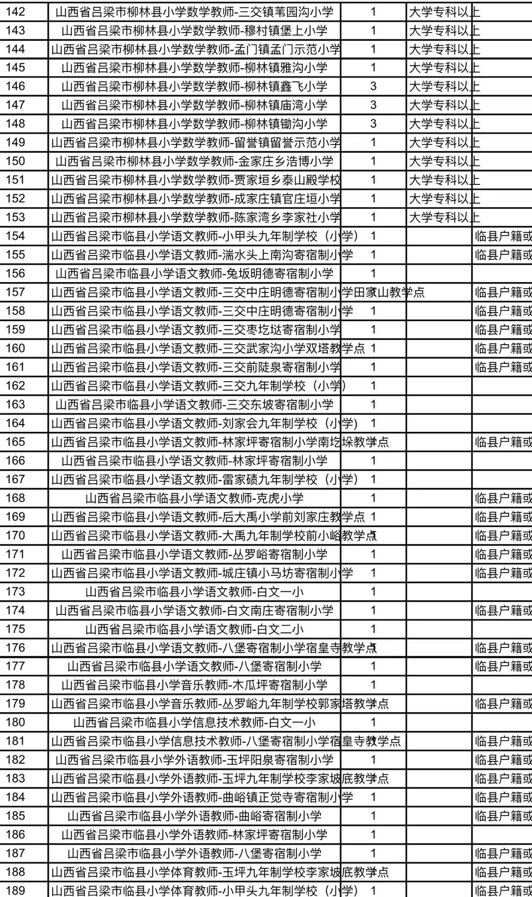 临县教育局最新招聘公告概览