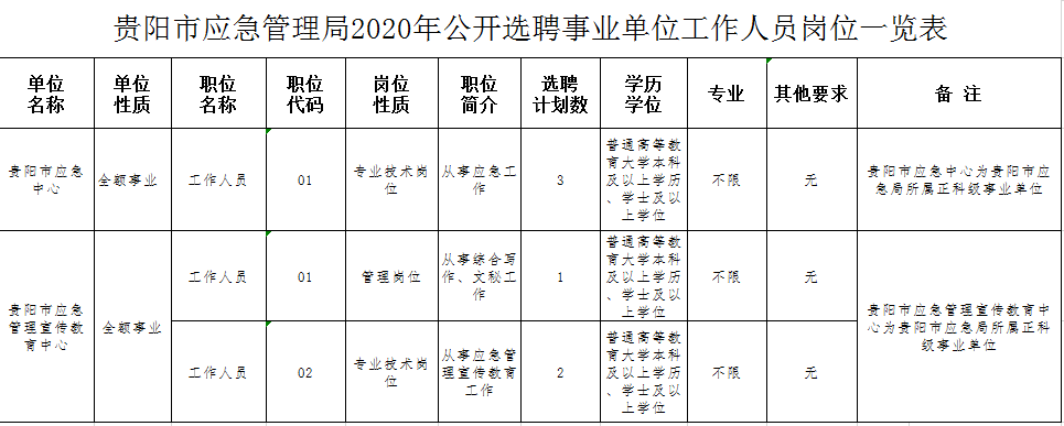 德江县应急管理局最新招聘概况概览