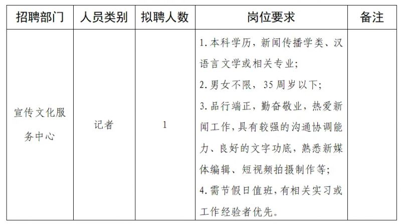 中山市地方志编撰办公室最新招聘启事概览