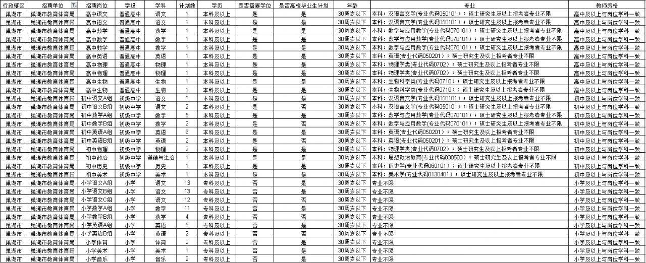 巢湖路街道最新招聘信息汇总