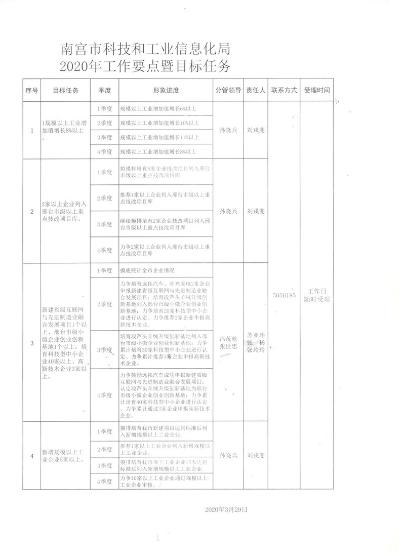 迎江区科学技术与工业信息化局发展规划展望